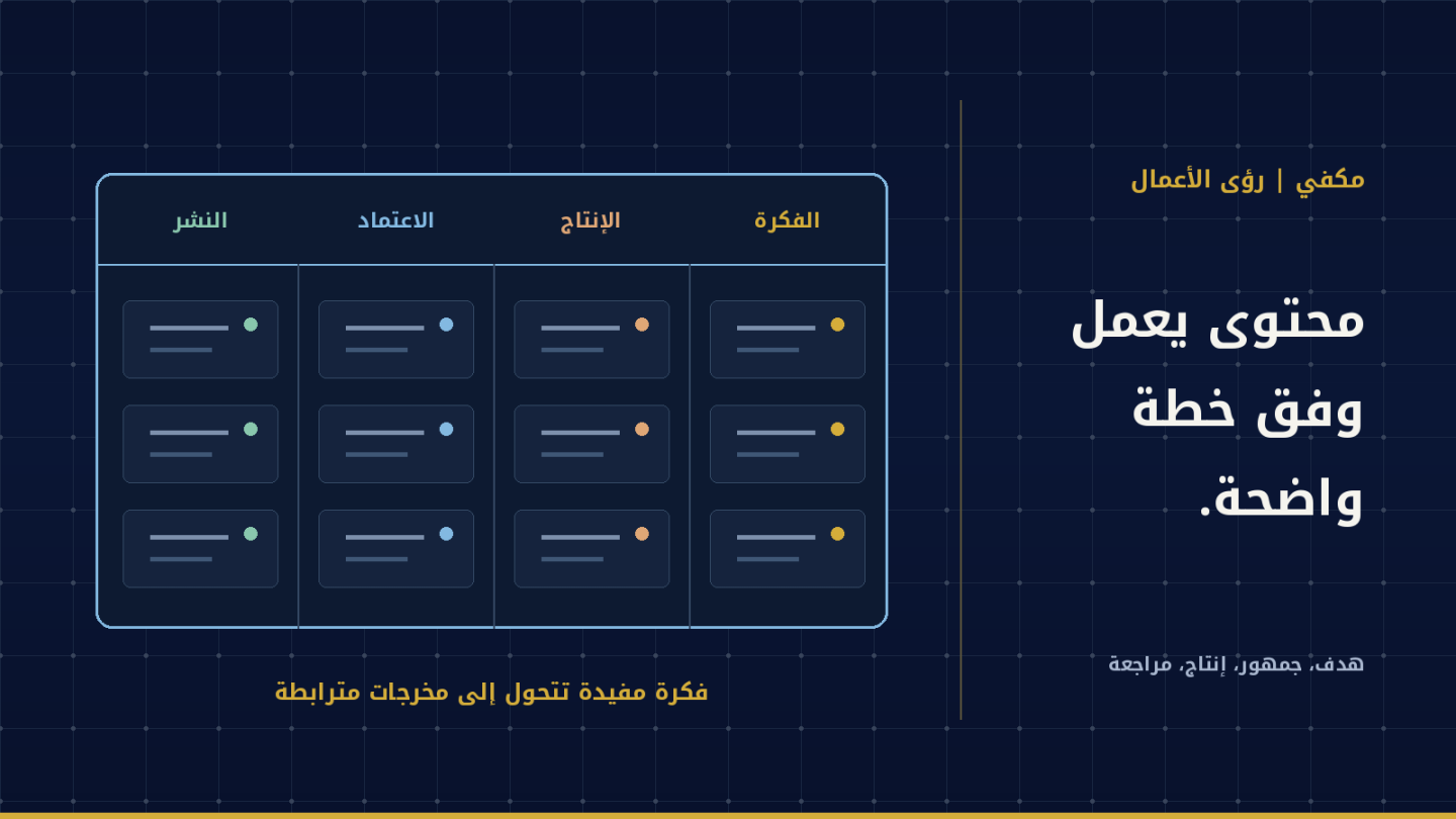 تقويم تحريري يربط موضوعات المحتوى بمراحل الإنتاج