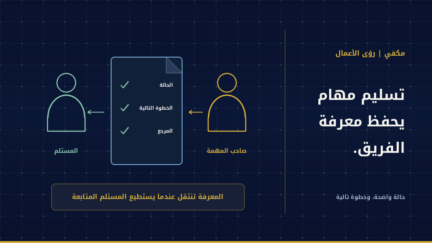 رسم يوضح انتقال ملف مهام من صاحب المهمة إلى المستلم